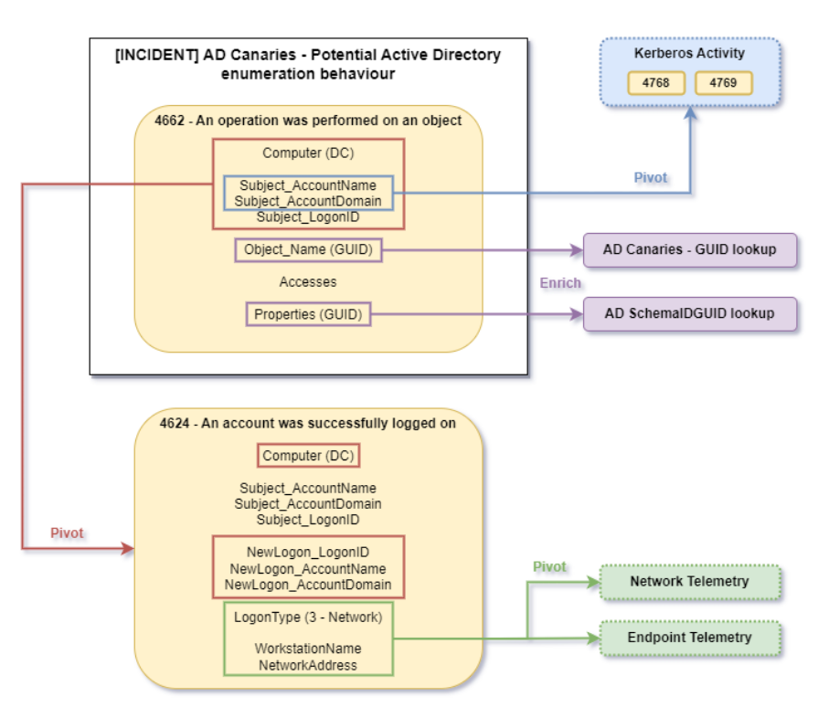 Detection mechanism diagram