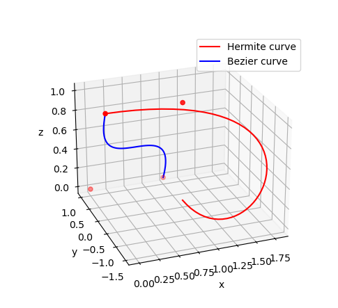 ex_curves.py