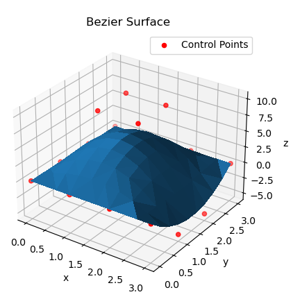 ex_surface.py