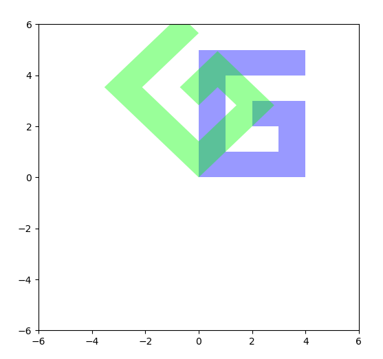 ex_transform_polygon.py