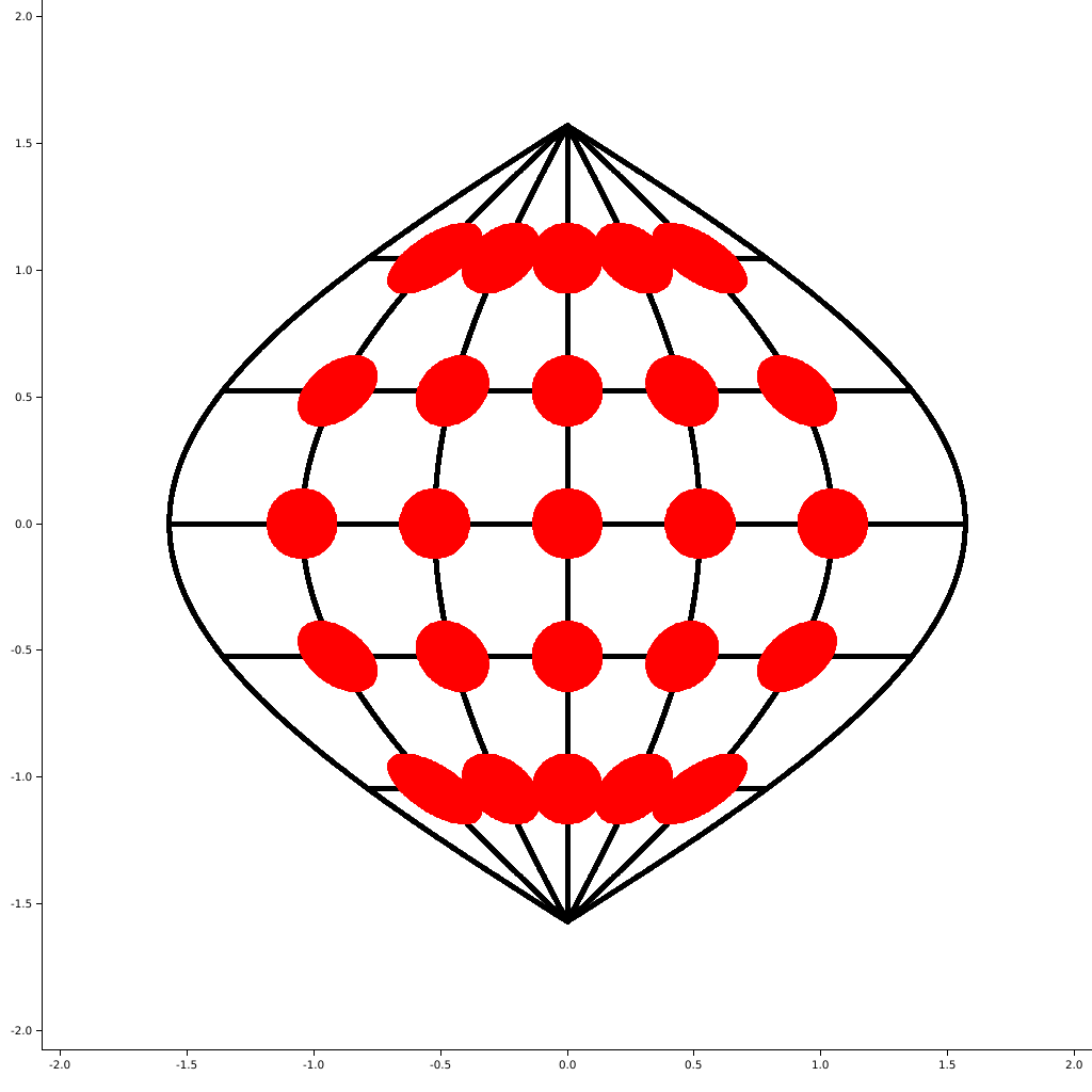 Sinusoidal