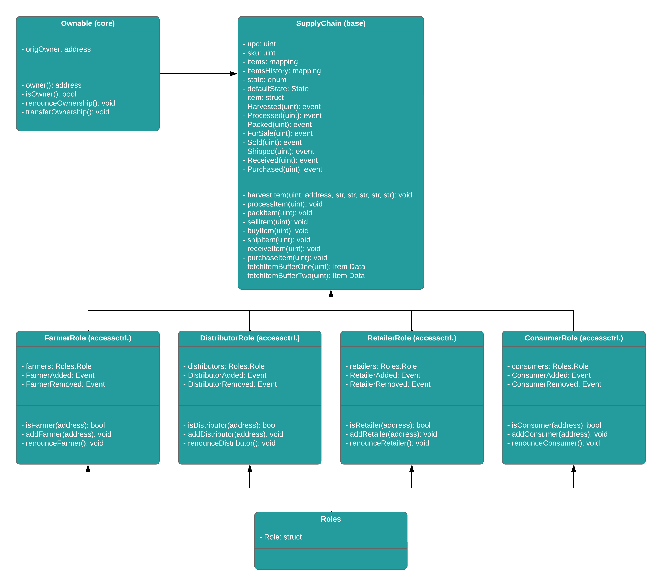 class diagram