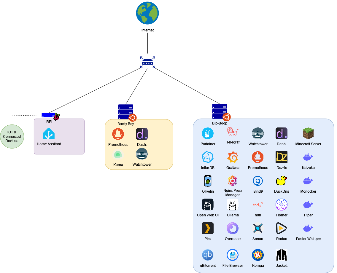 Homelab Diagram