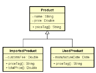 Diagrama de Classes