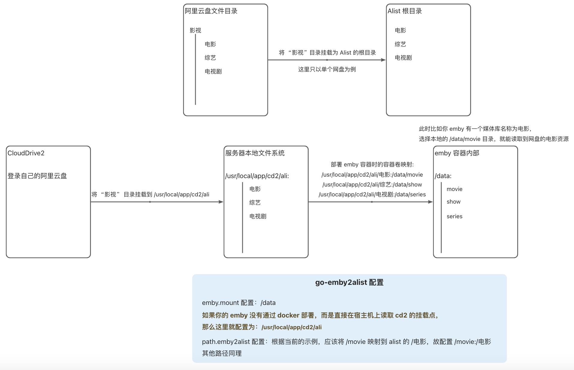 路径映射示例