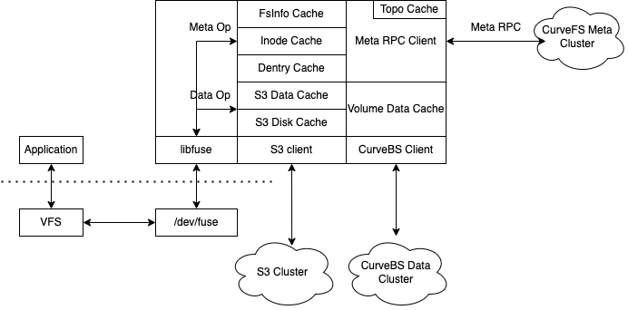 curvefs_client_structure.drawio.png