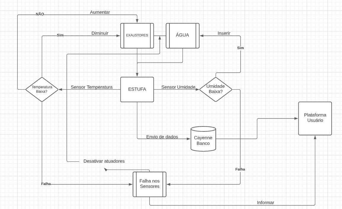 System Architecture