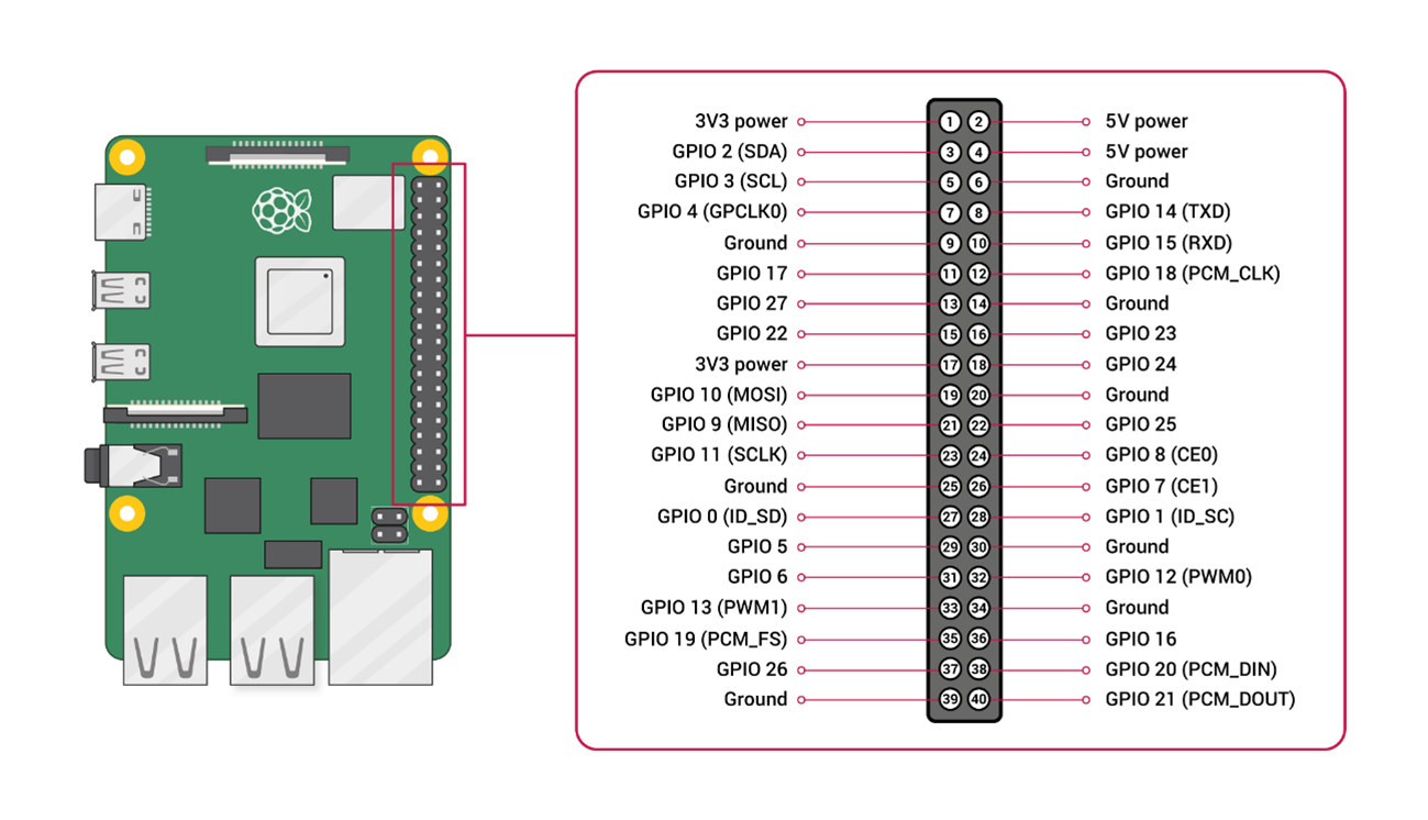 Raspberry Pi 4 Model B