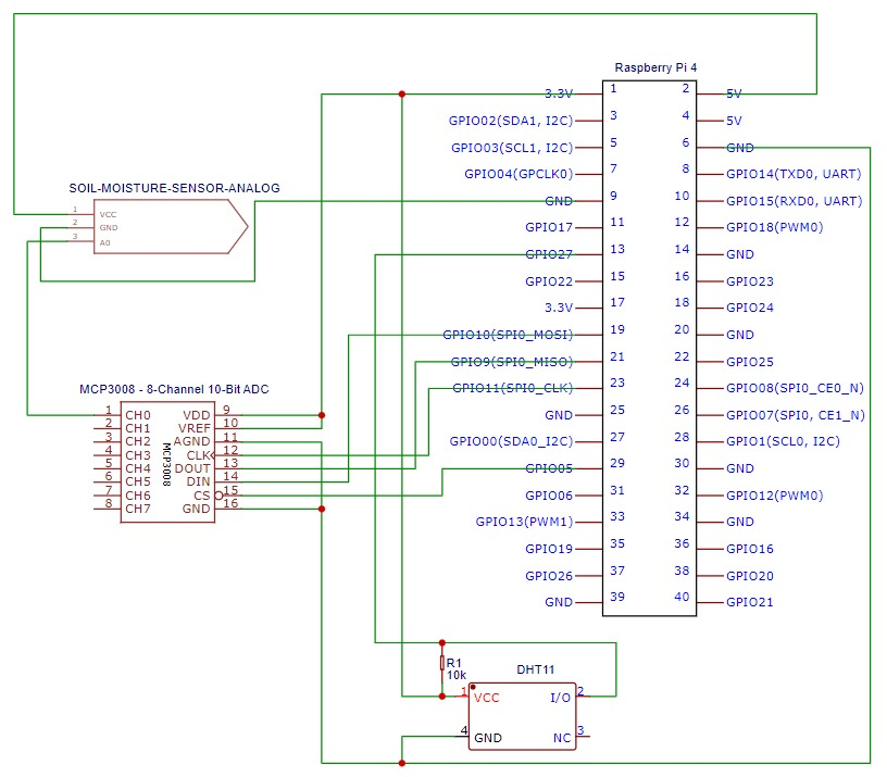 Wiring schematic of the sensors