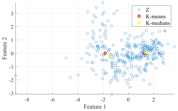 Streamflow time series