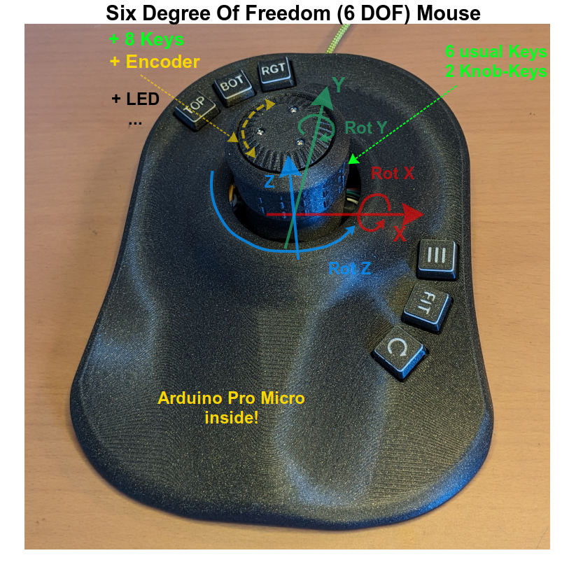 Overview over the 6 DOF mouse