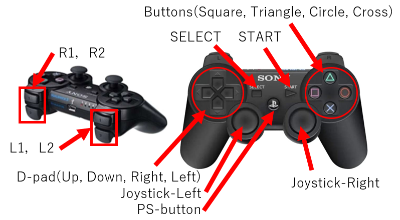 Dualshock3_description