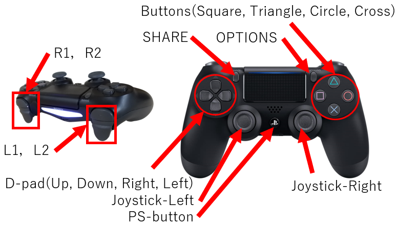 Dualshock4_description