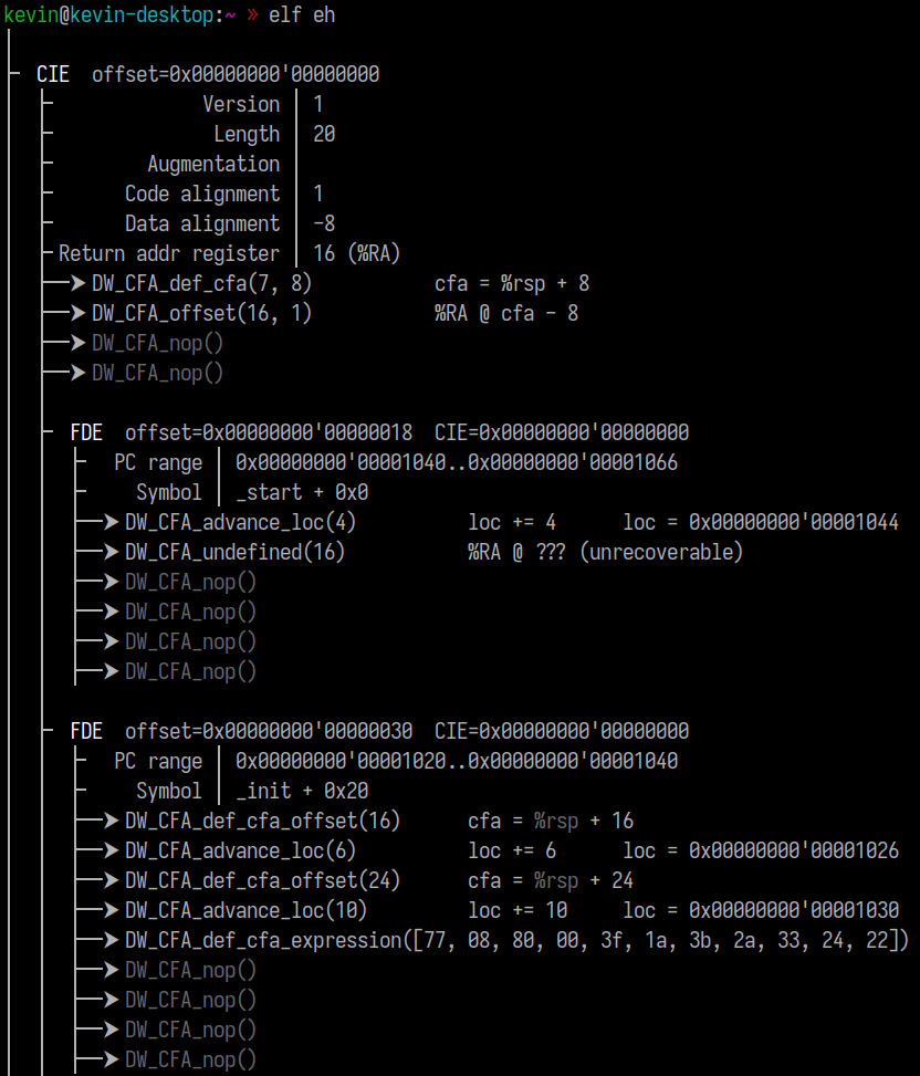 Exception-handling information