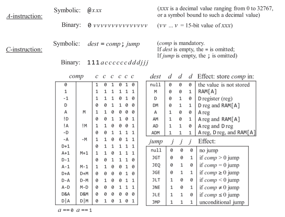 The NAND instruction set