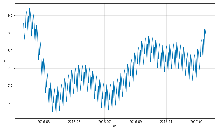 plot-forecasts-1