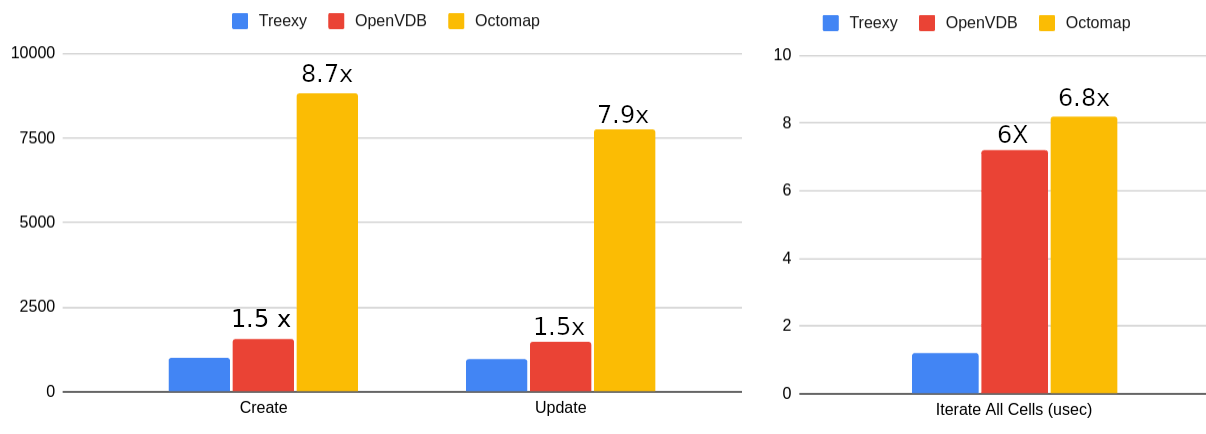 benchmark