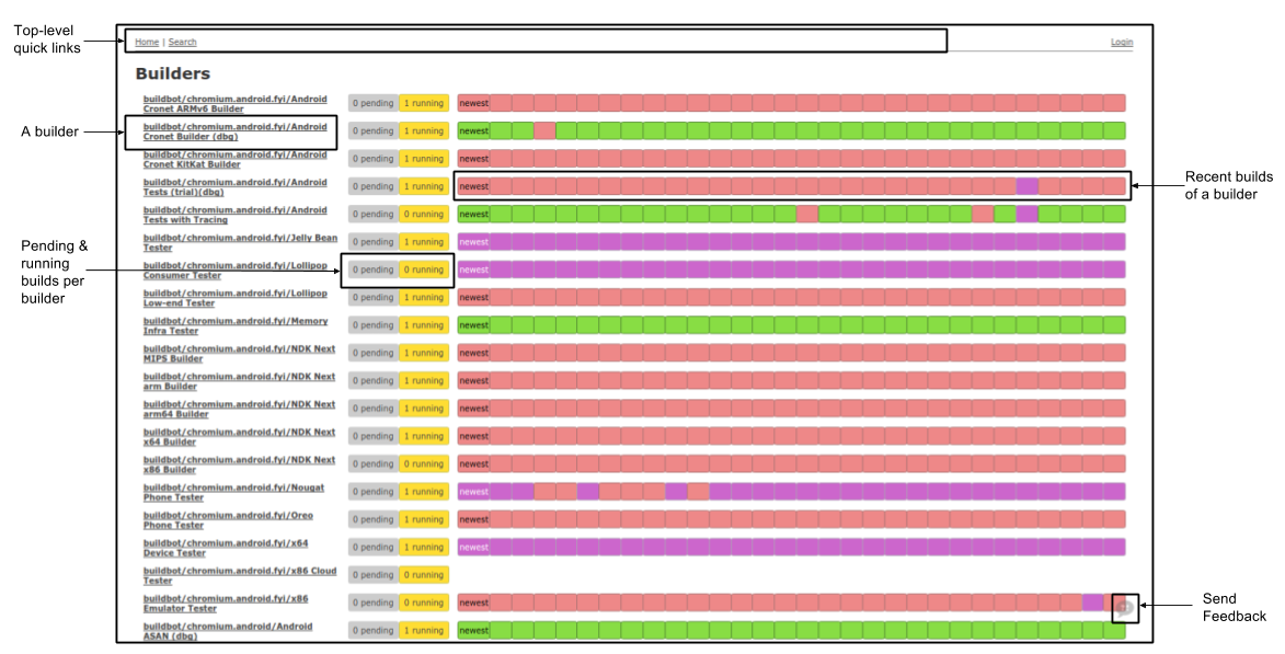 An example builders per project page