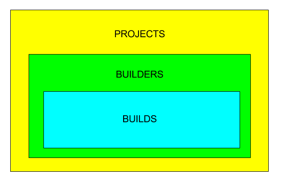 Project layout diagram