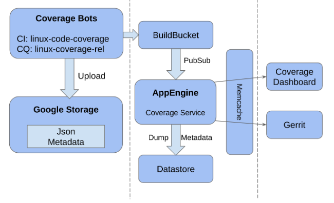 coverage infra diagram