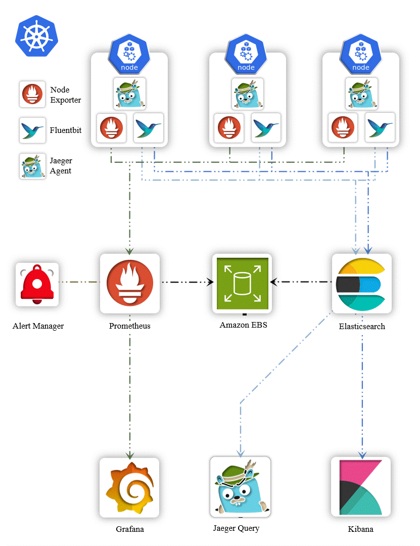 Project Architecture