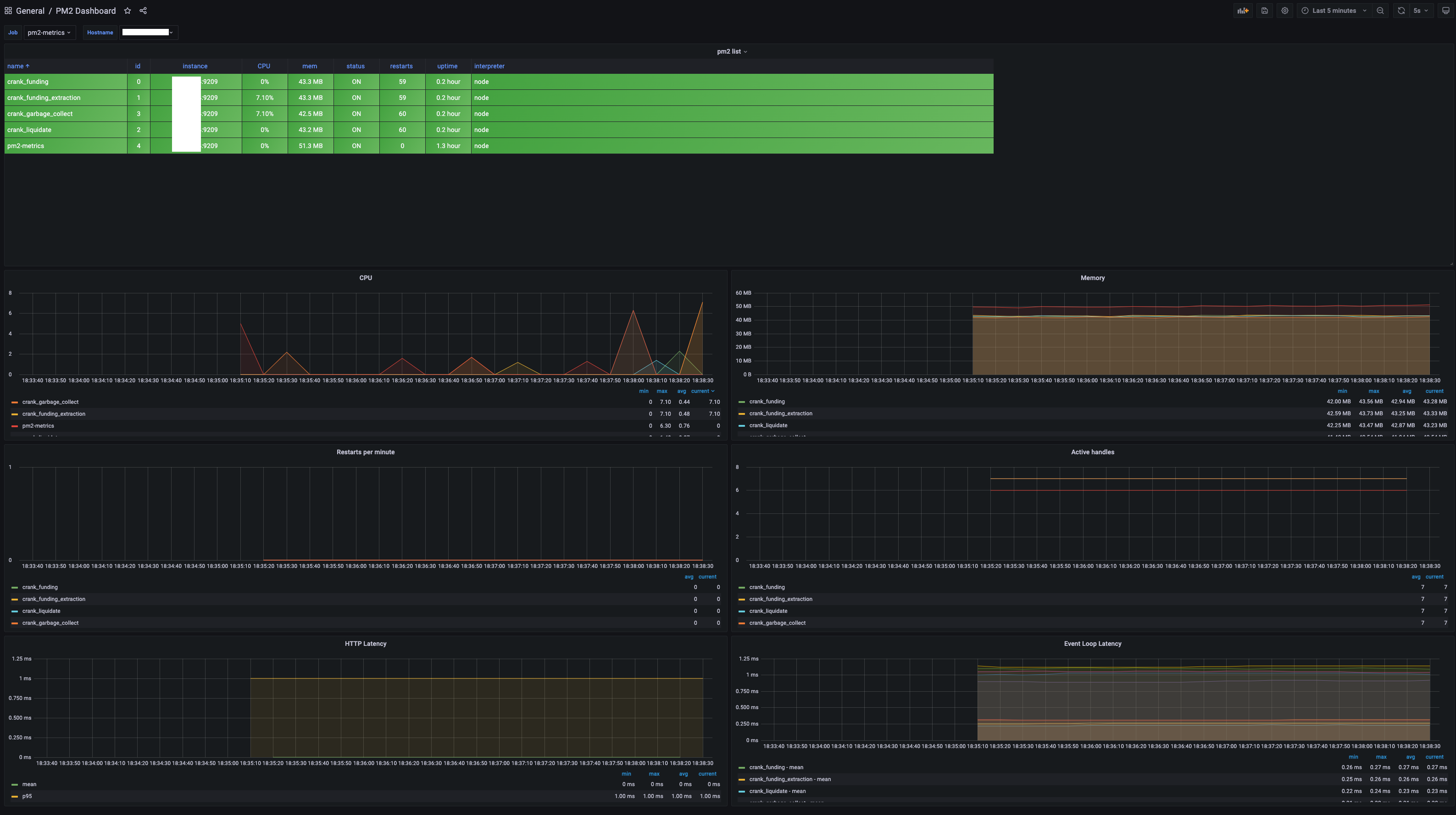 pm2-metrics