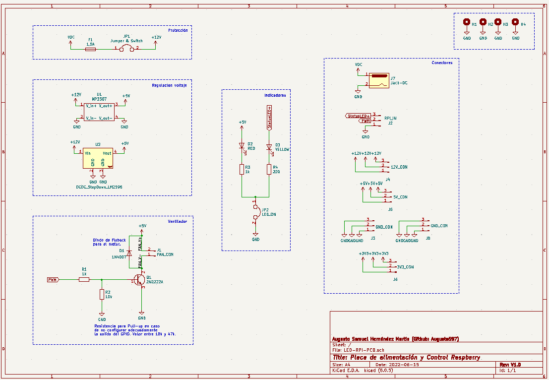 Esquema placa RPi