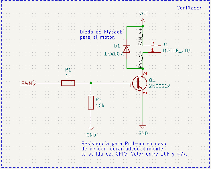 Esquema de control PWM