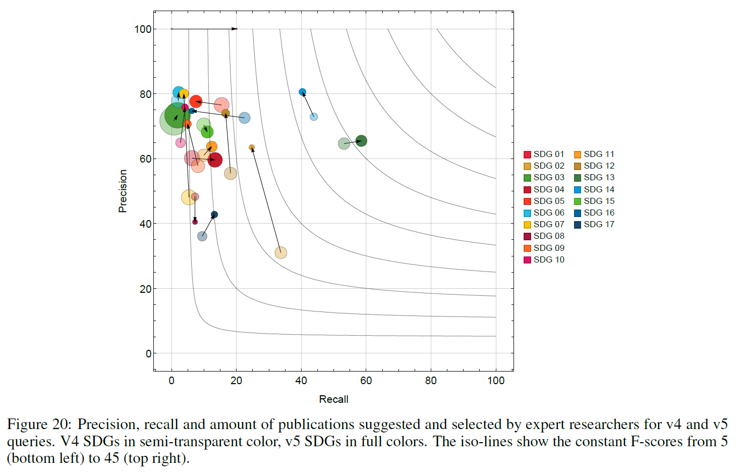 precision and recall graph