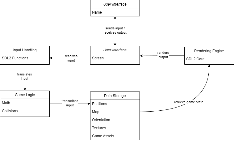 Architecture Diagram