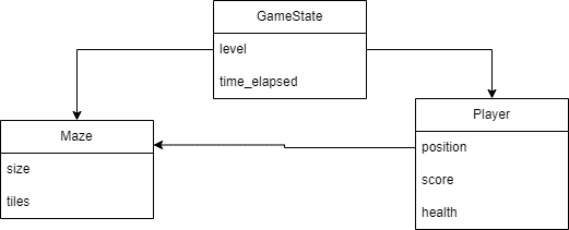 Data Model Diagram