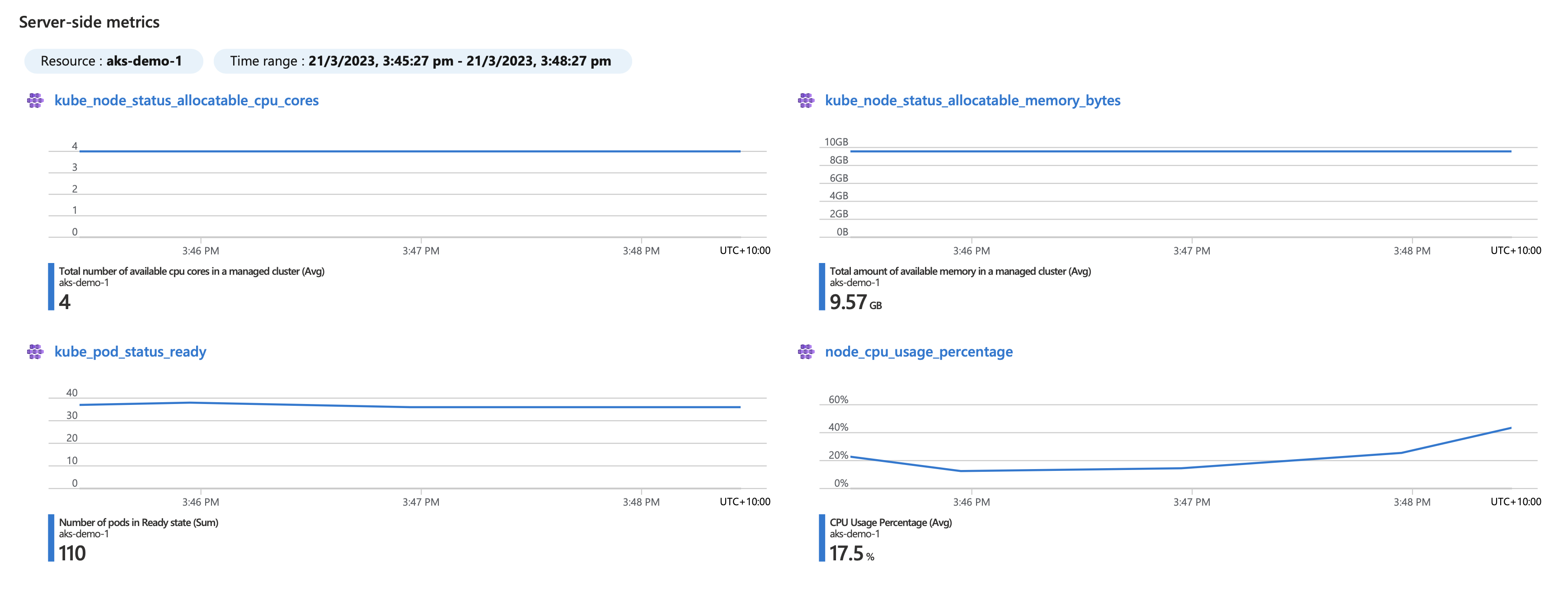 AKS test metrics in test run details