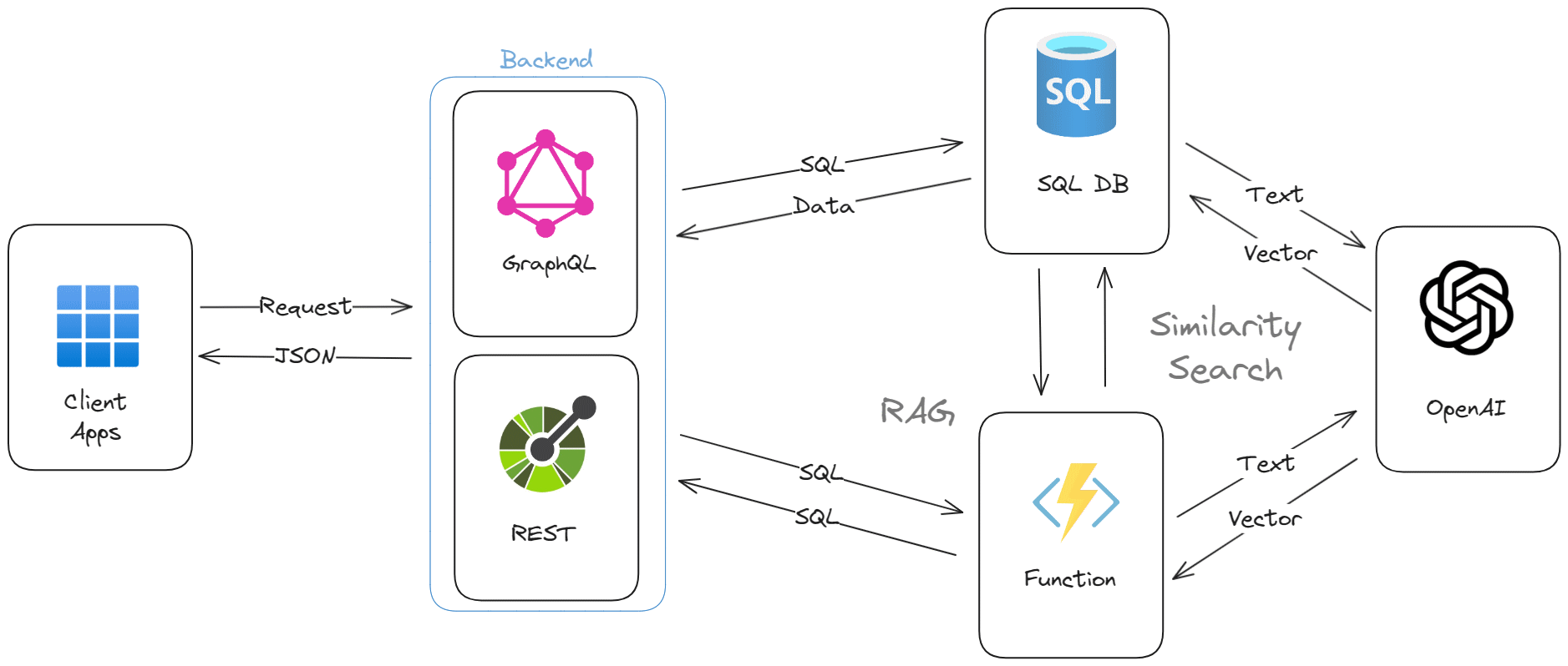 Architecture Diagram