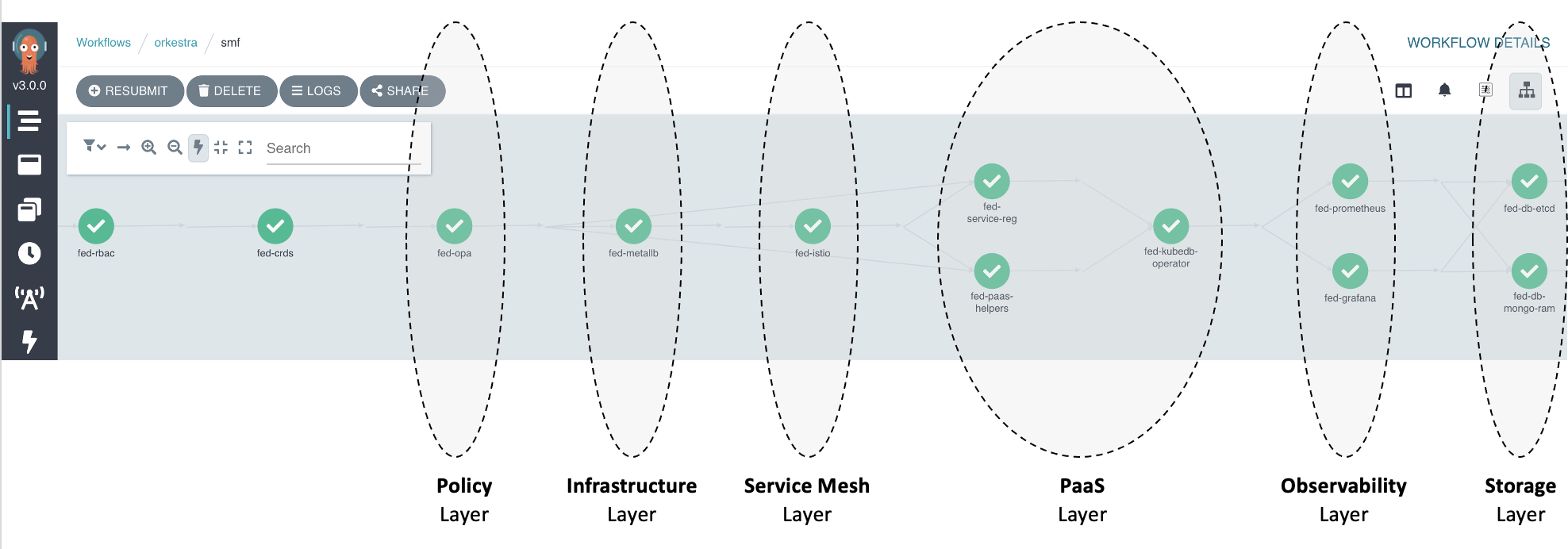 NetworkFunction