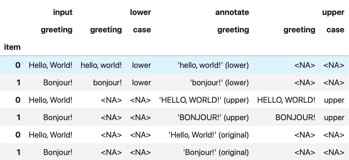 "Hello World" flow results