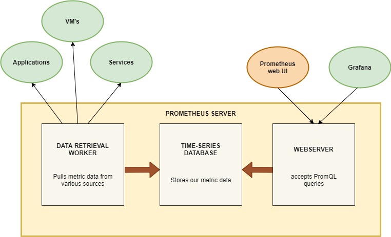 prometheus server