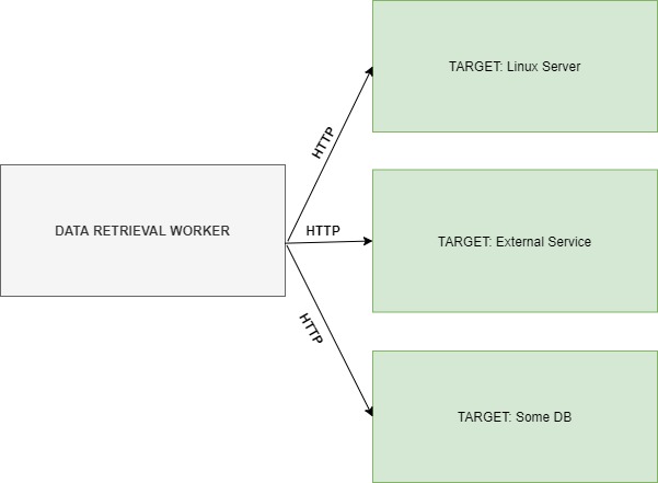 pull data image