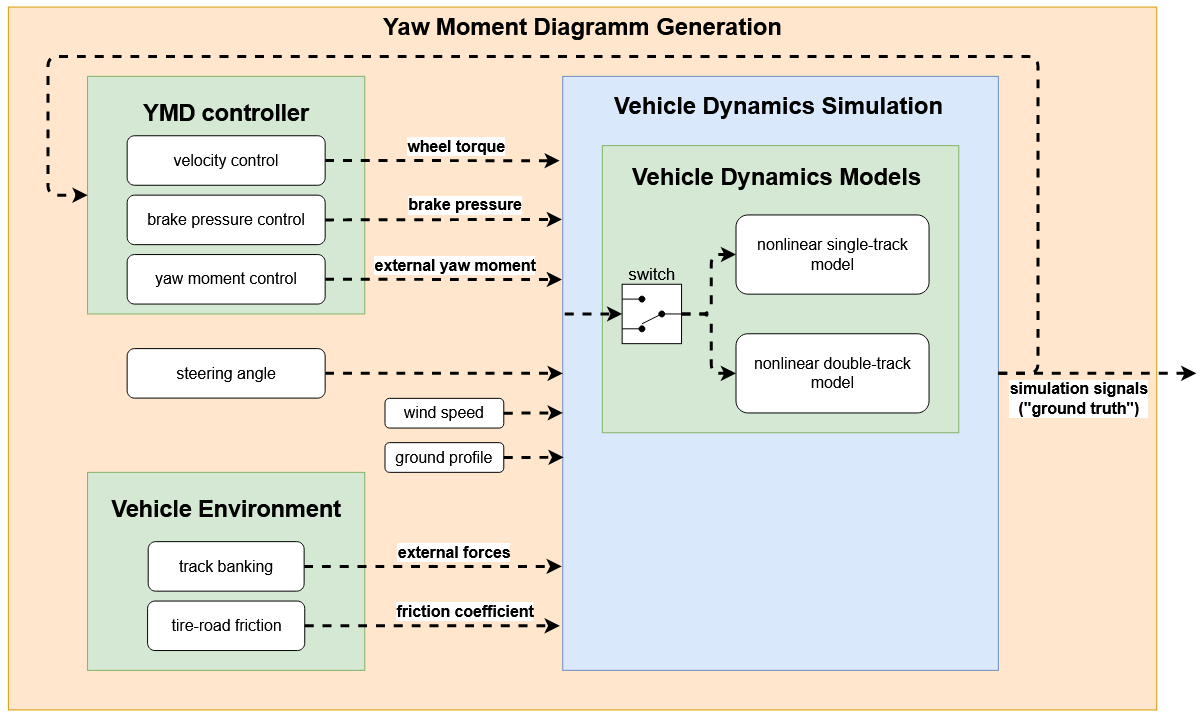 overview_YMDgeneration