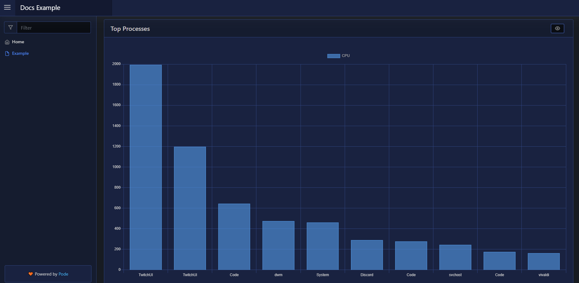 chart_processes