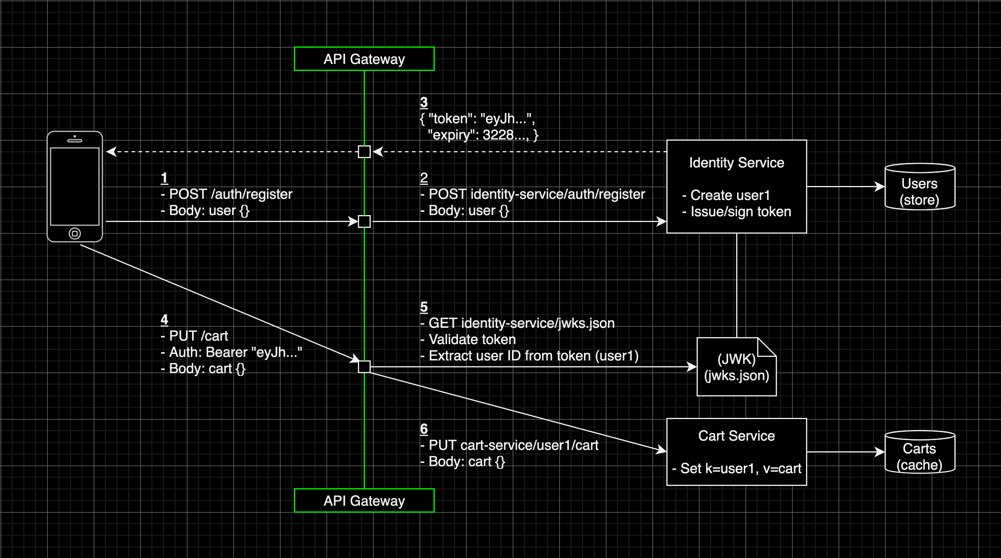 design-system