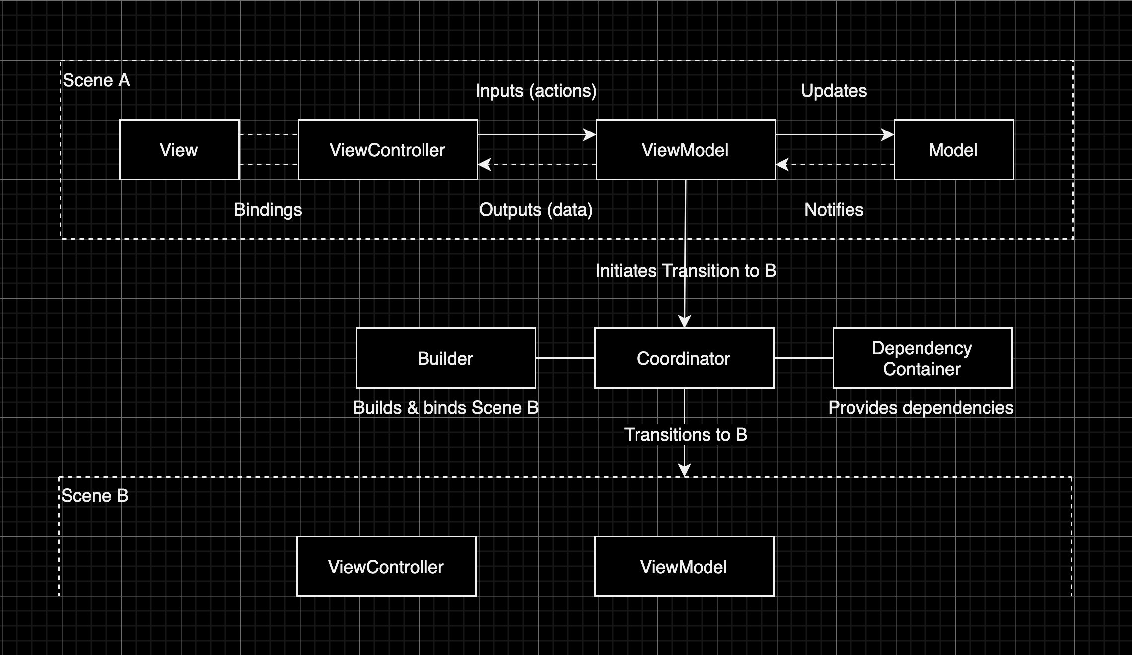 design-system