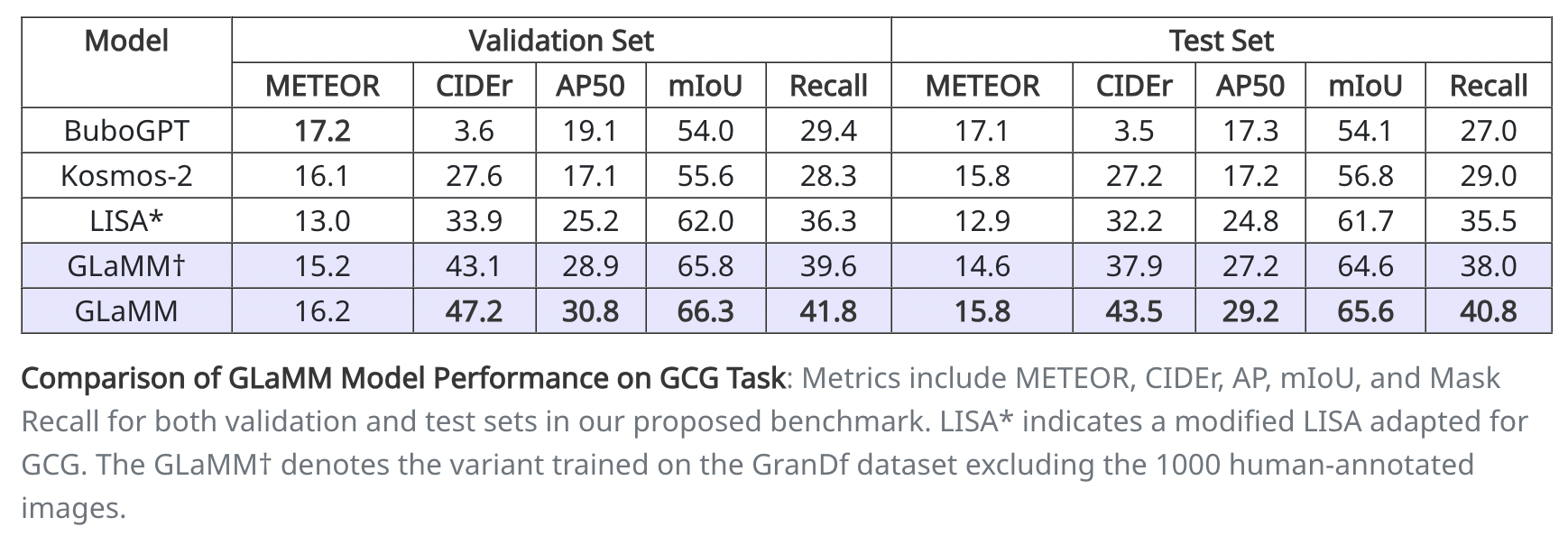 GCG_Table