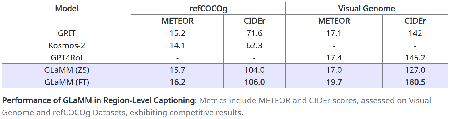 Table_RegionCap