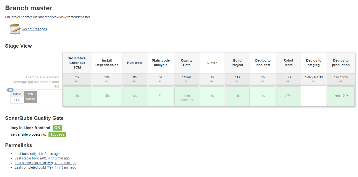 Jenkins CI Pipeline