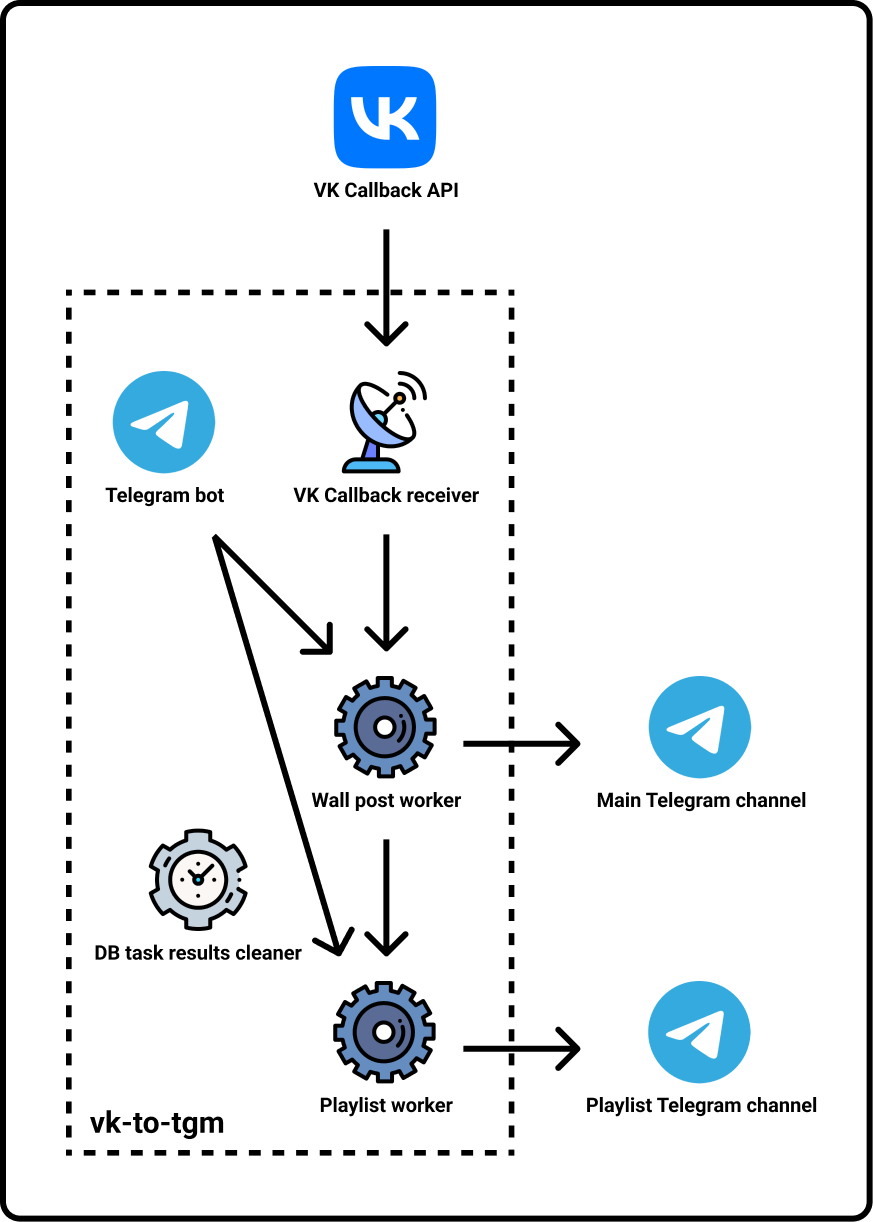 vtt_schema