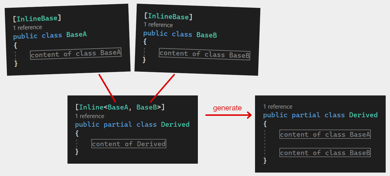 InlineComposition Example