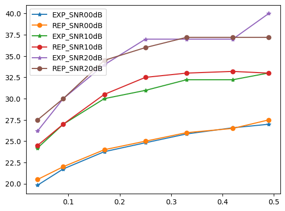 exp_performance