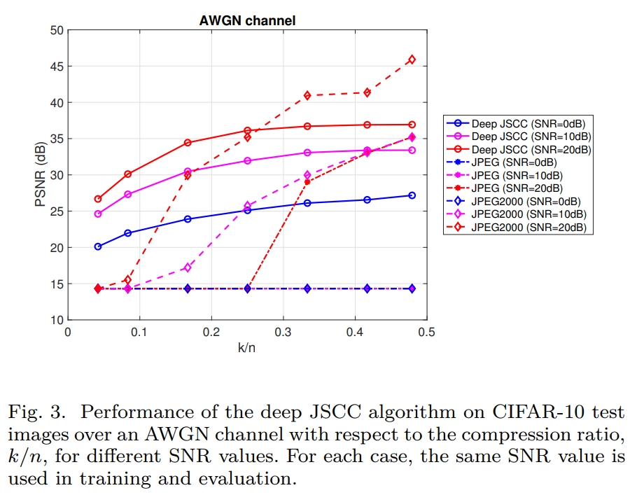 awgn_performance