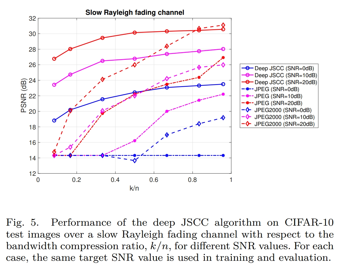 slowfading_performance