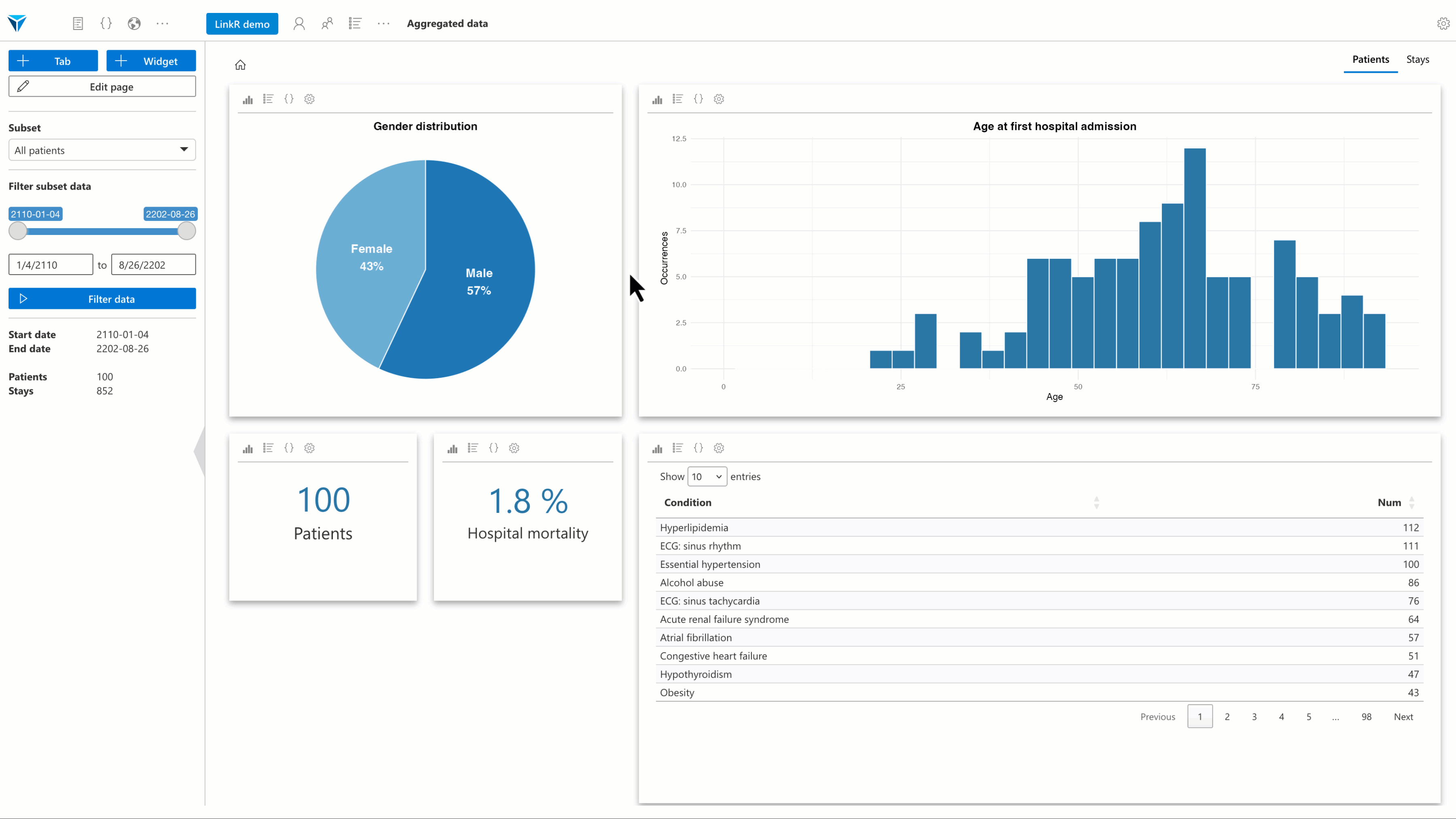 Aggregated data page example